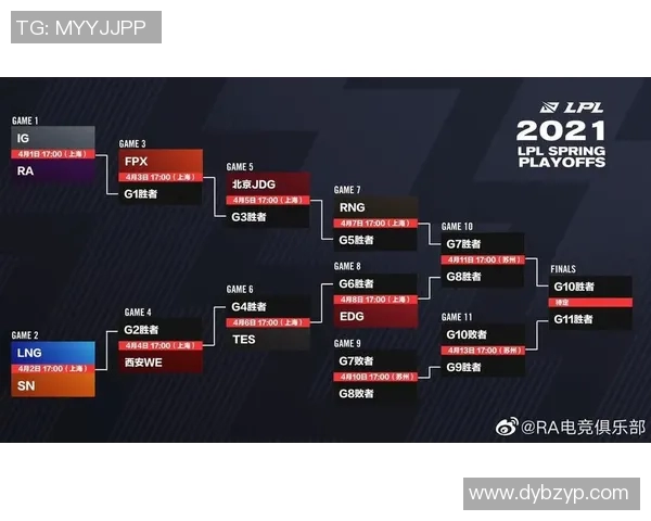 esports数据电竞实时数据分析FPX中路突破战术体系的深度剖析与应用探讨