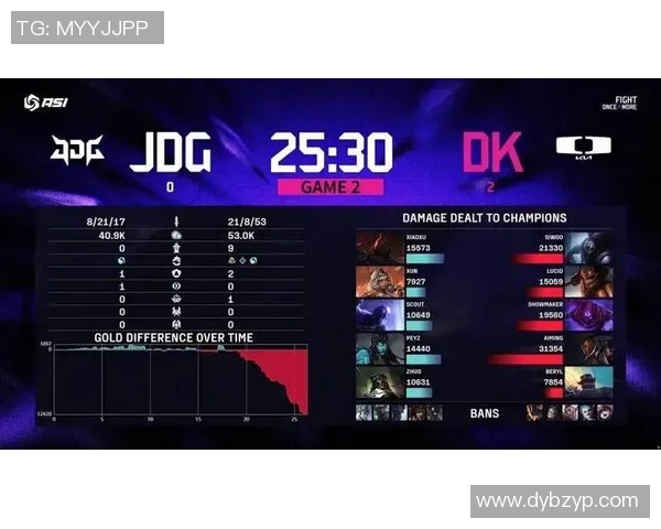 esports最新数据S15LOL赛季与和平精英热议JDG节奏争议引发的讨论与反思